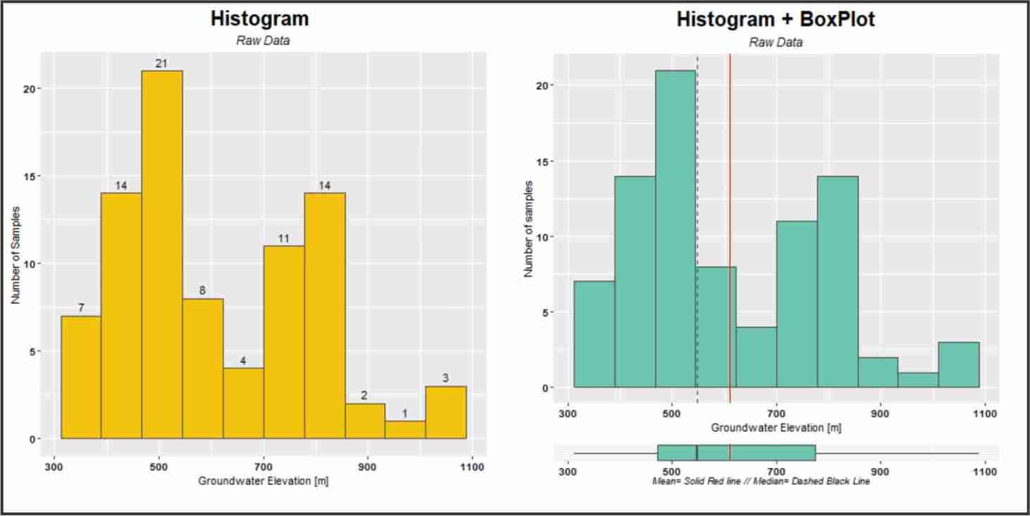 Histogram Universal Kriging