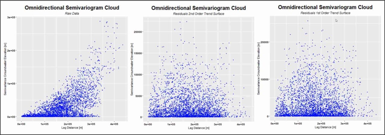 What You Need About Universal Kriging: A Complete Guide