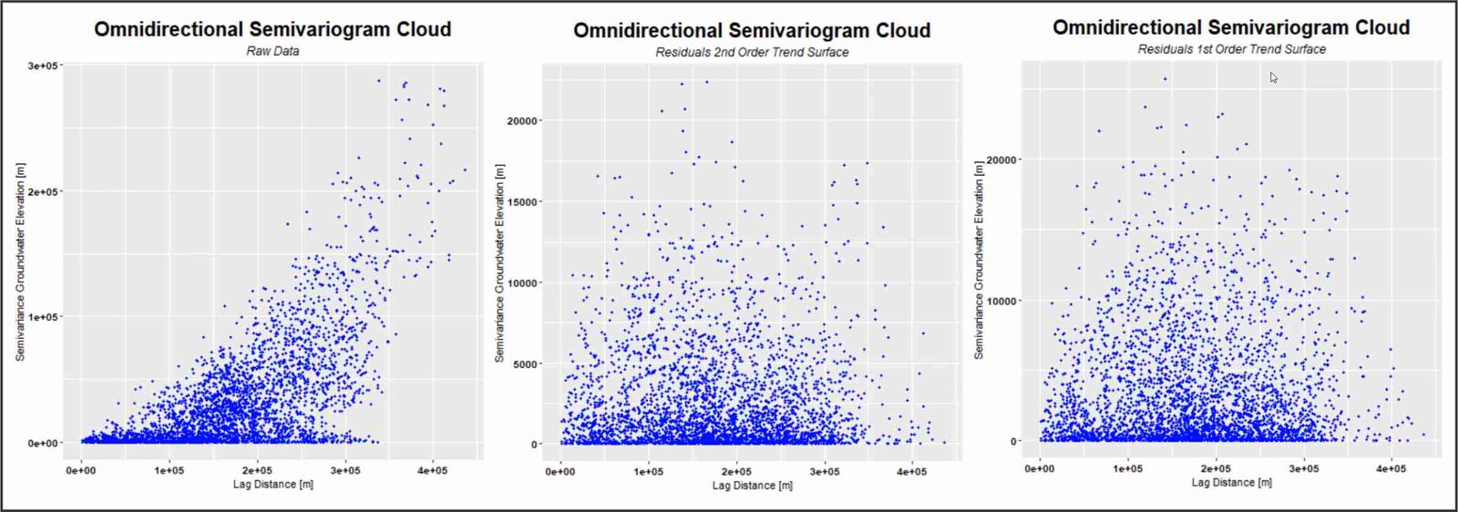 Omnidirectional semivariogram cloud