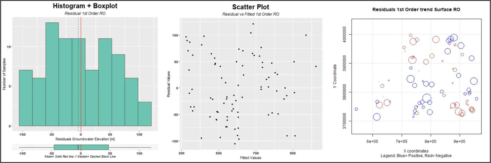 Residuals Universal Kriging