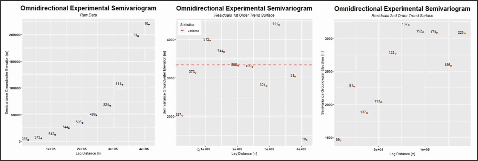 Semivariograma Experimental Omnidireccional. Kriging Universal