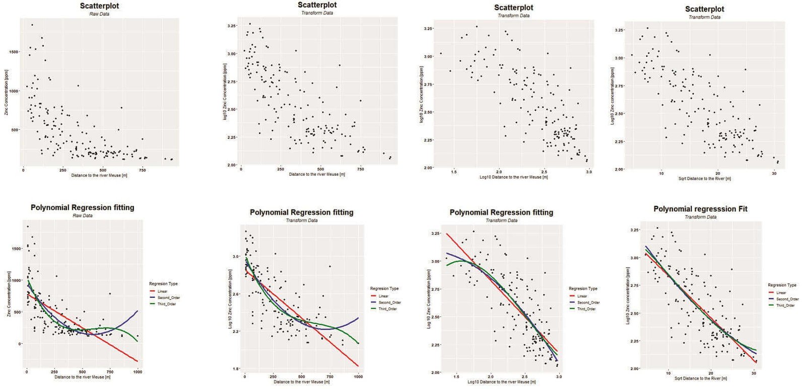 Models Trend Kriging with External Drift