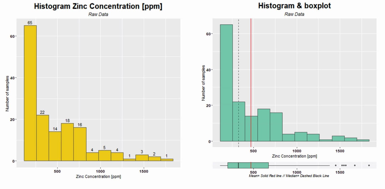 histograms Kriging with External Drift