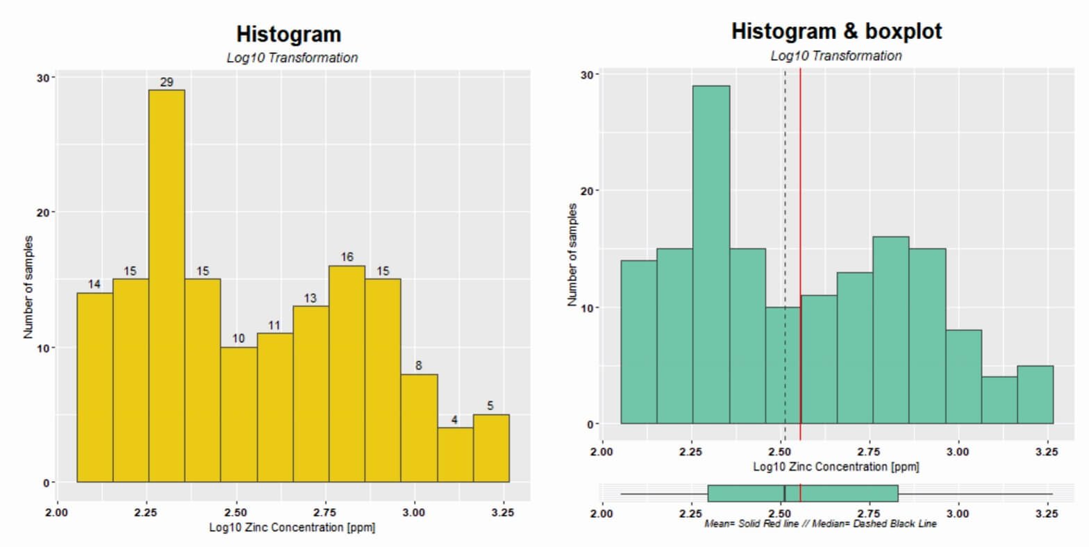 histograms transfomed Kriging with External Drift