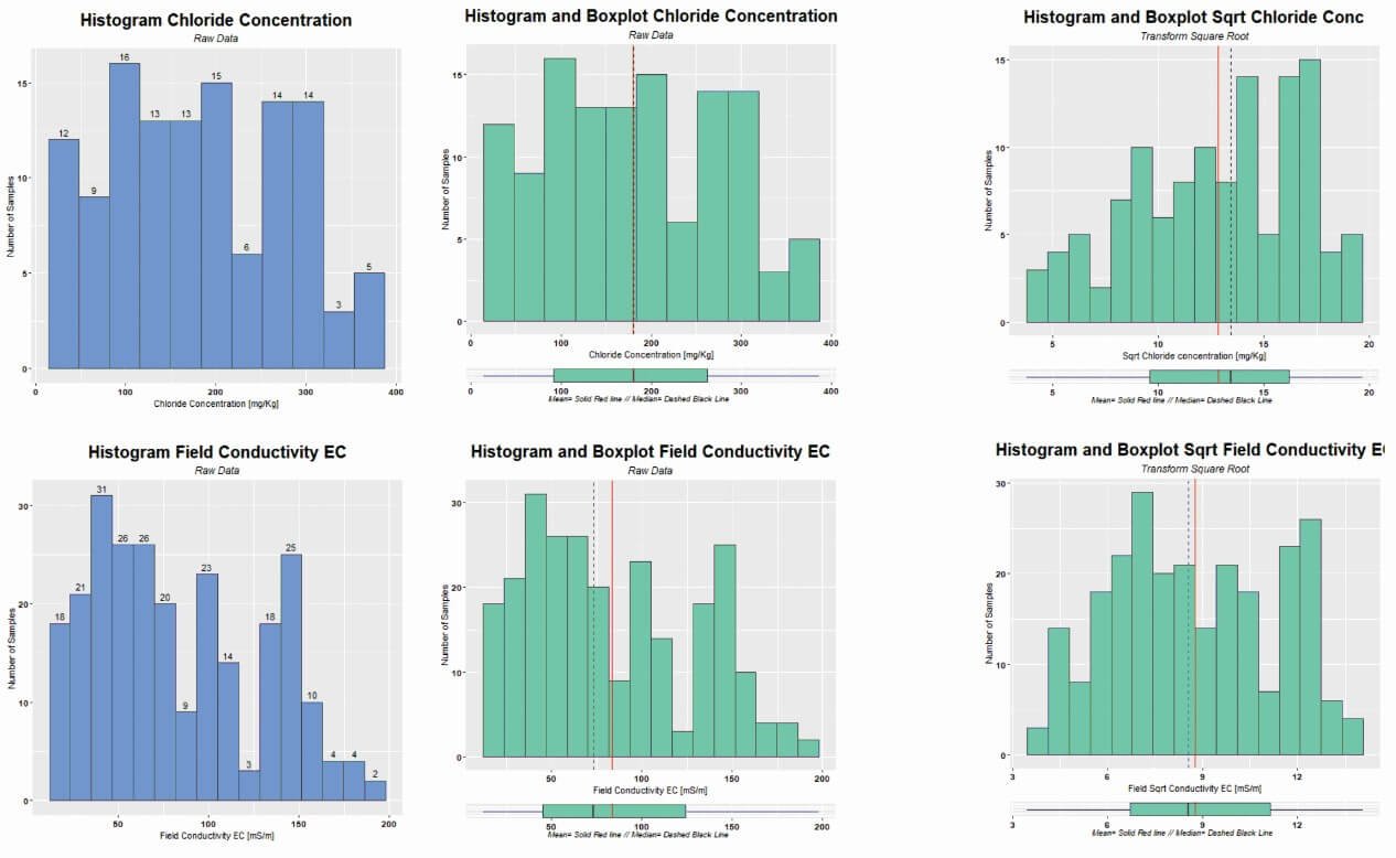 Cokriging histogram analysis